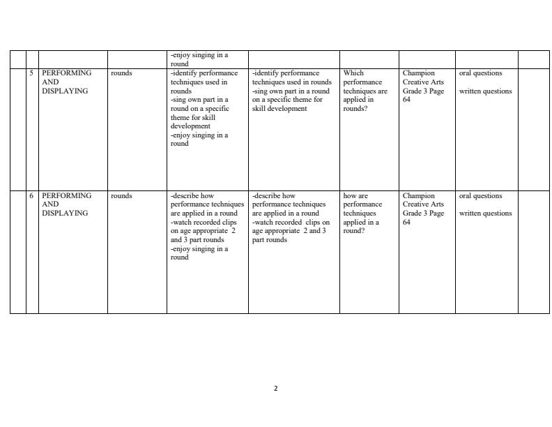 Page 2 – Grade 3 Creative Activities Scheme of Work Term 2 - Champion – Kenyaplex