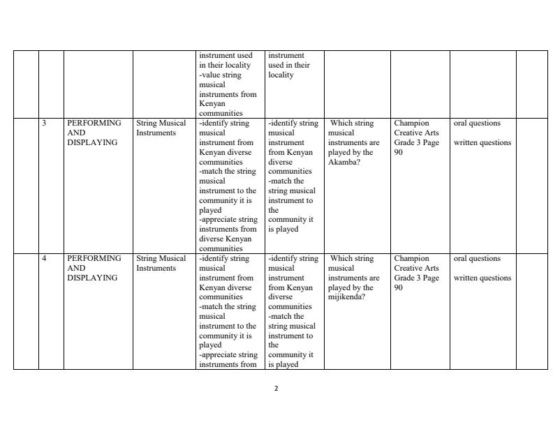 Page 2 – Grade 3 Creative Activities Schemes of Work Term 3 - Champion – Kenyaplex