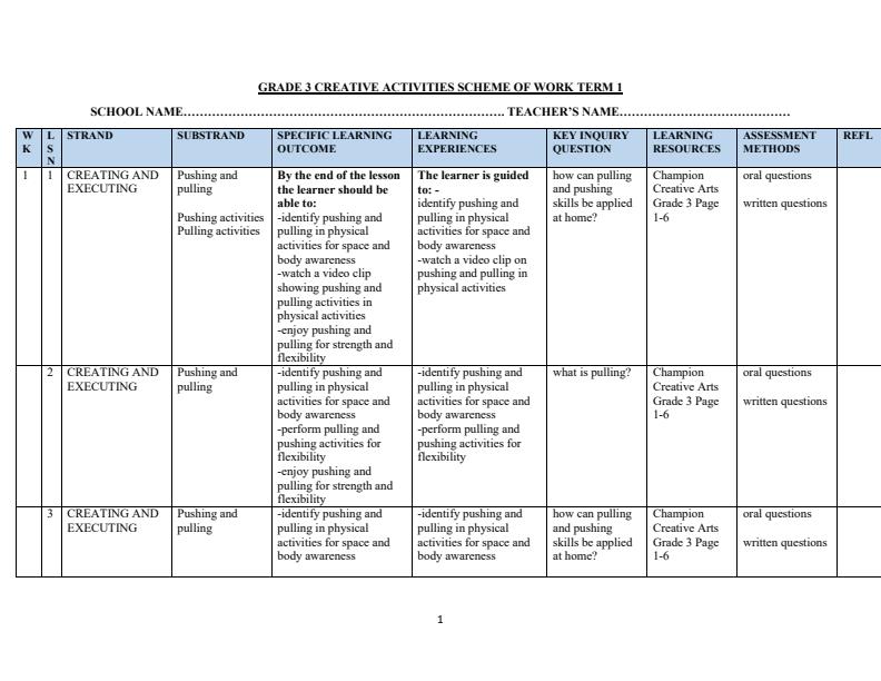 Page 1 – Grade 3 Creative Arts Activities Schemes of Work Term 1 - Champion Creative Arts – Kenyaplex