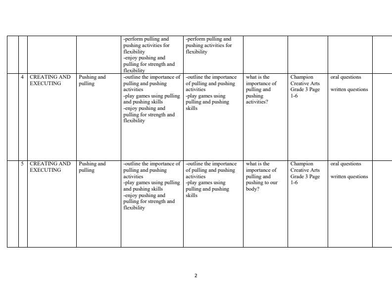 Page 2 – Grade 3 Creative Arts Activities Schemes of Work Term 1 - Champion Creative Arts – Kenyaplex