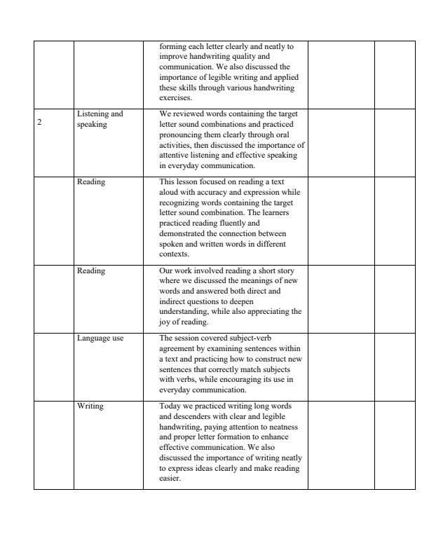 Page 2 – Grade 3 English Records of Work Term 1 – Kenyaplex