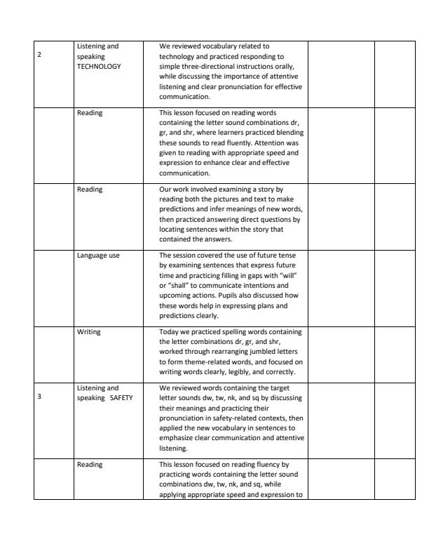 Page 2 – Grade 3 English Records of Work Term 2 -  KLB Eye Lower Primary English – Kenyaplex
