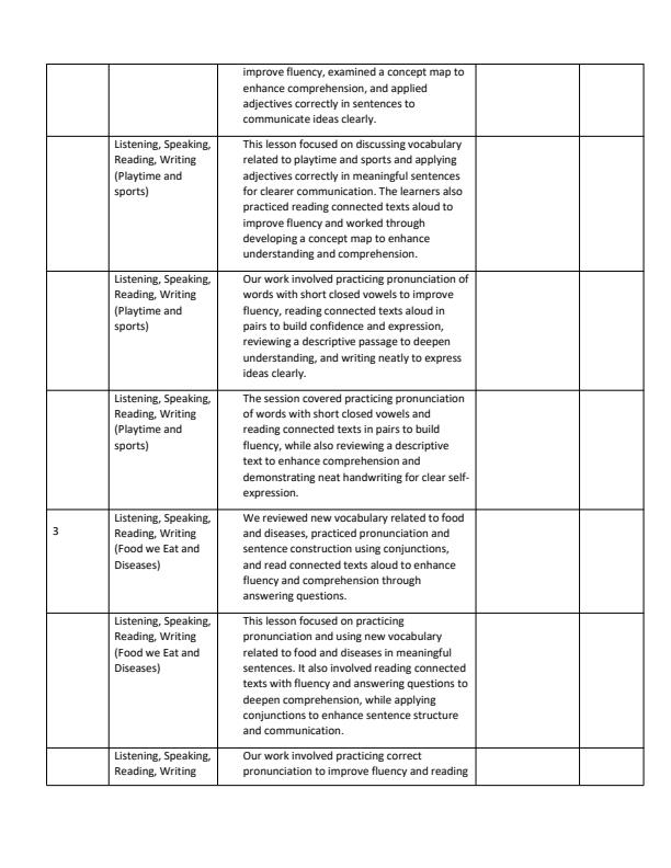Page 2 – Grade 3 English Records of Work Term 3 - Revised English Act – Kenyaplex