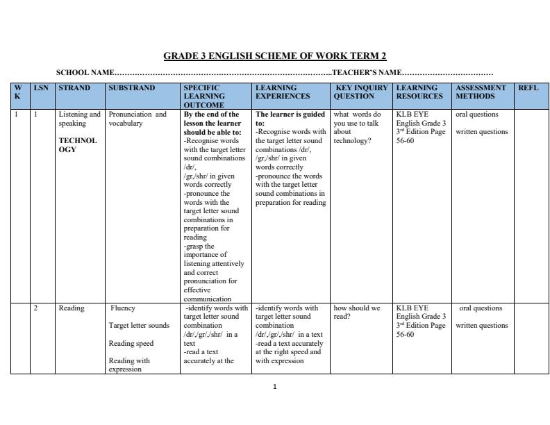 Page 1 – Grade 3 English Schemes of Work Term 2 - KLB Eye Lower Primary English – Kenyaplex