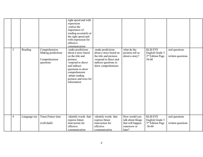 Page 2 – Grade 3 English Schemes of Work Term 2 - KLB Eye Lower Primary English – Kenyaplex