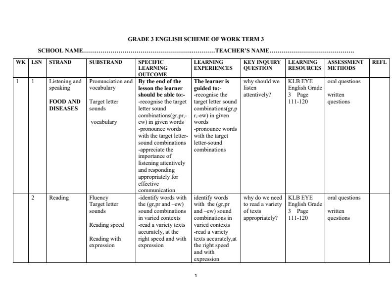 Page 1 – Grade 3 English Schemes of Work Term 3 - KLB Eye Lower Primary English – Kenyaplex