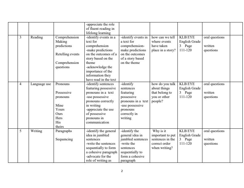 Page 2 – Grade 3 English Schemes of Work Term 3 - KLB Eye Lower Primary English – Kenyaplex