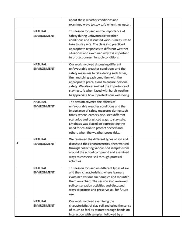 Page 2 – Grade 3 Environmental Activities Records of Work Term 2 - MTP – Kenyaplex