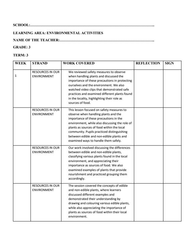 Page 1 – Grade 3 Environmental Activities Records of Work Term 3 - MTP – Kenyaplex