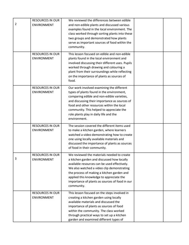 Page 2 – Grade 3 Environmental Activities Records of Work Term 3 - MTP – Kenyaplex