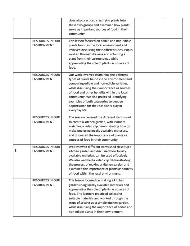 Page 2 – Grade 3 Environmental Activities Records of Work Term 3 - Our Lives Today – Kenyaplex