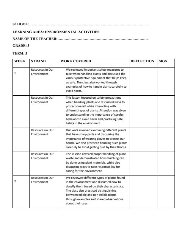 Page 1 – Grade 3 Environmental Activities Records of Work Term 3 - Our World – Kenyaplex