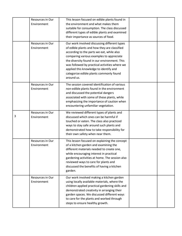 Page 2 – Grade 3 Environmental Activities Records of Work Term 3 - Our World – Kenyaplex