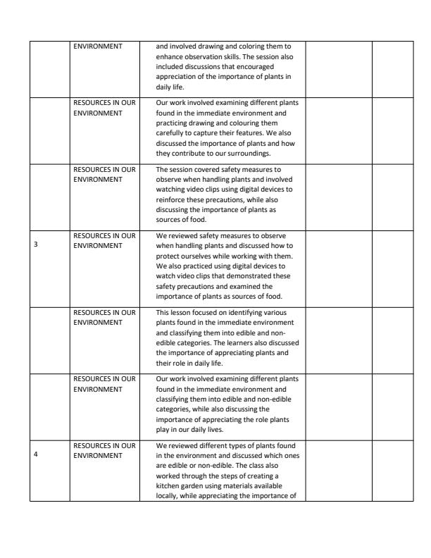 Page 2 – Grade 3 Environmental Activities Records of Work Term 3  – Kenyaplex