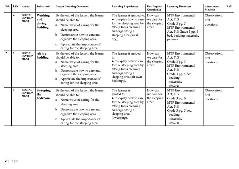 Page 2 – Grade 3 Environmental Activities Schemes of Work Term 1 - MTP – Kenyaplex