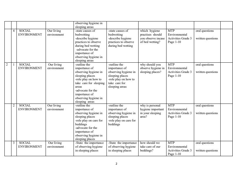 Page 2 – Grade 3 Environmental Activities Schemes of Work Term 1 - MTP – Kenyaplex