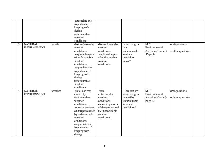 Page 2 – Grade 3 Environmental Activities Schemes of Work Term 2 - MTP – Kenyaplex