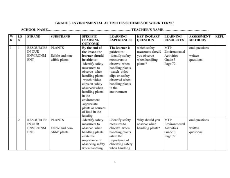 Page 1 – Grade 3 Environmental Activities Schemes of Work Term 3 - MTP – Kenyaplex
