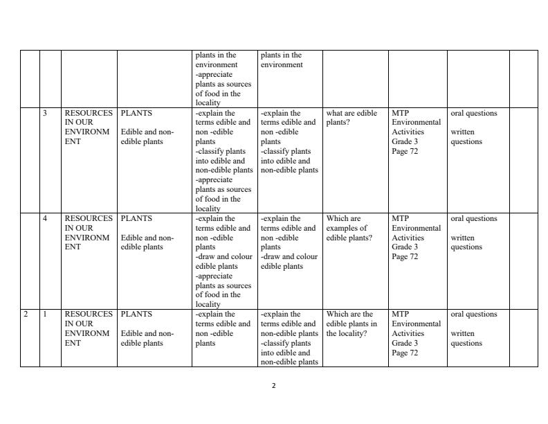 Page 2 – Grade 3 Environmental Activities Schemes of Work Term 3 - MTP – Kenyaplex
