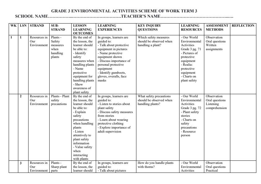 Page 1 – Grade 3 Environmental Activities Schemes of Work Term 3 - Our World – Kenyaplex
