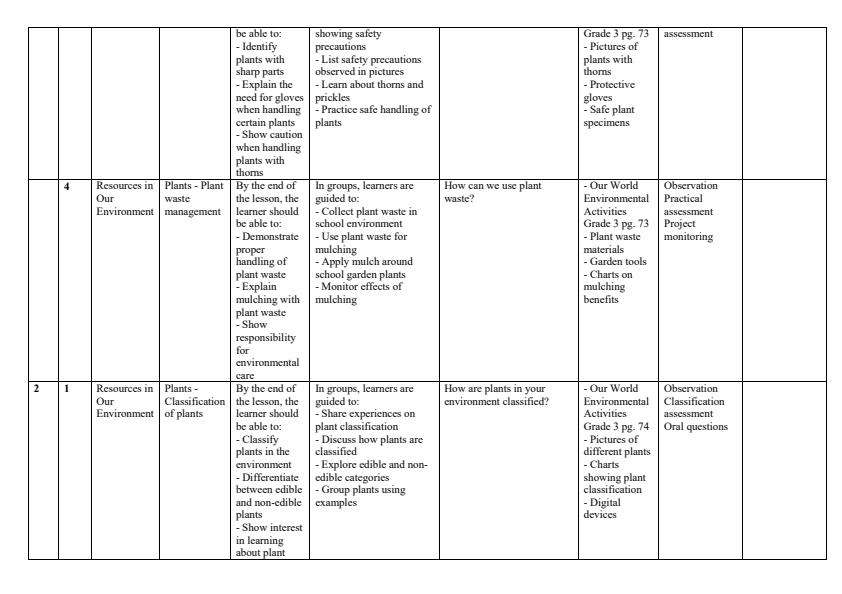 Page 2 – Grade 3 Environmental Activities Schemes of Work Term 3 - Our World – Kenyaplex