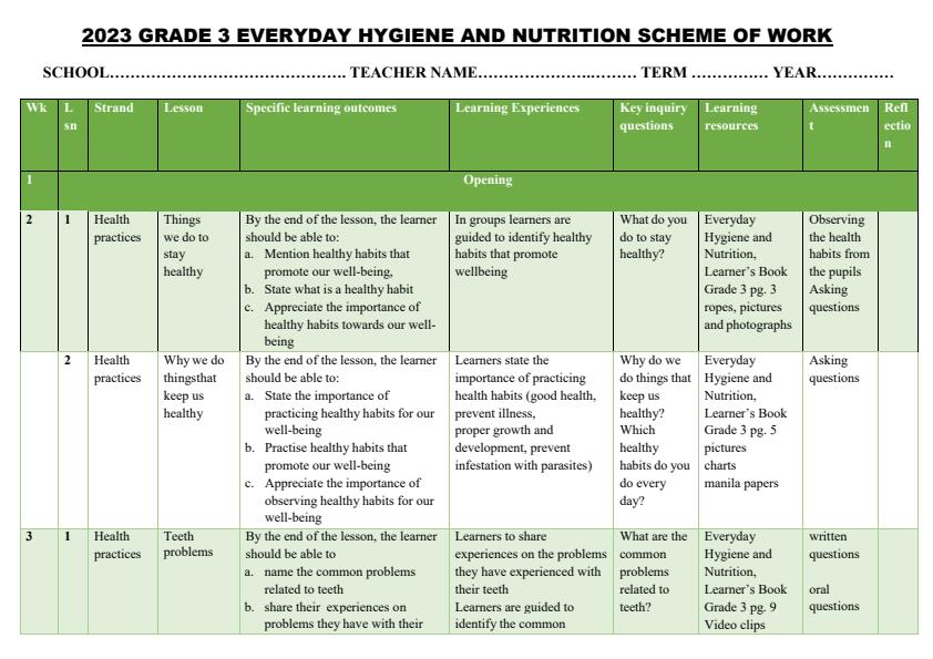 Grade-3-Everyday-Hygiene-and-Nutrition-schemes-of-work-Term-1_6857_0.jpg