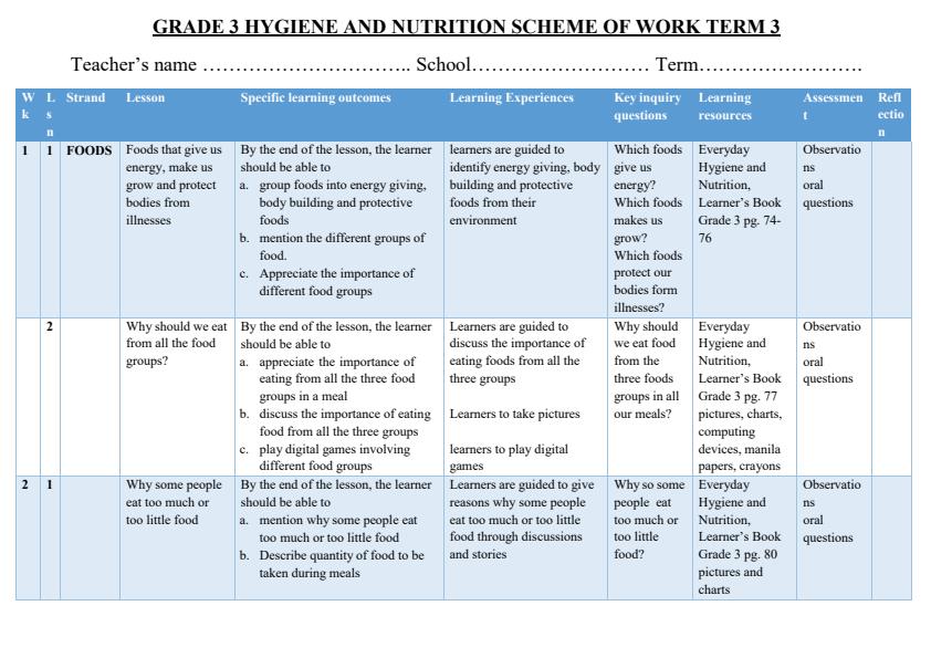 Grade-3-Everyday-Hygiene-and-Nutrition-schemes-of-work-Term-3_6856_0.jpg