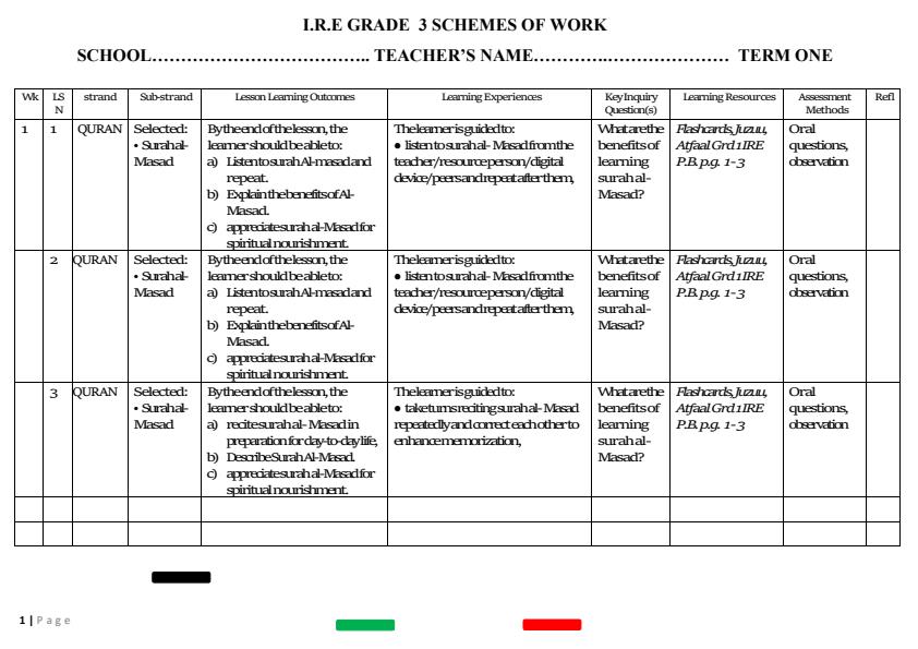 Page 1 – Grade 3 IRE Schemes of Work Term 1 - Atfaal – Kenyaplex