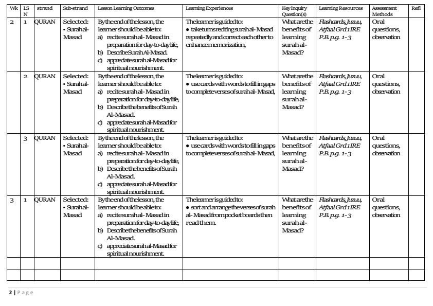Page 2 – Grade 3 IRE Schemes of Work Term 1 - Atfaal – Kenyaplex