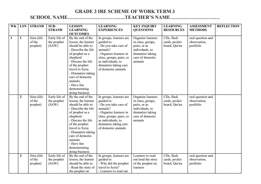 Page 1 – Grade 3 IRE Schemes of Work Term 3 – Kenyaplex