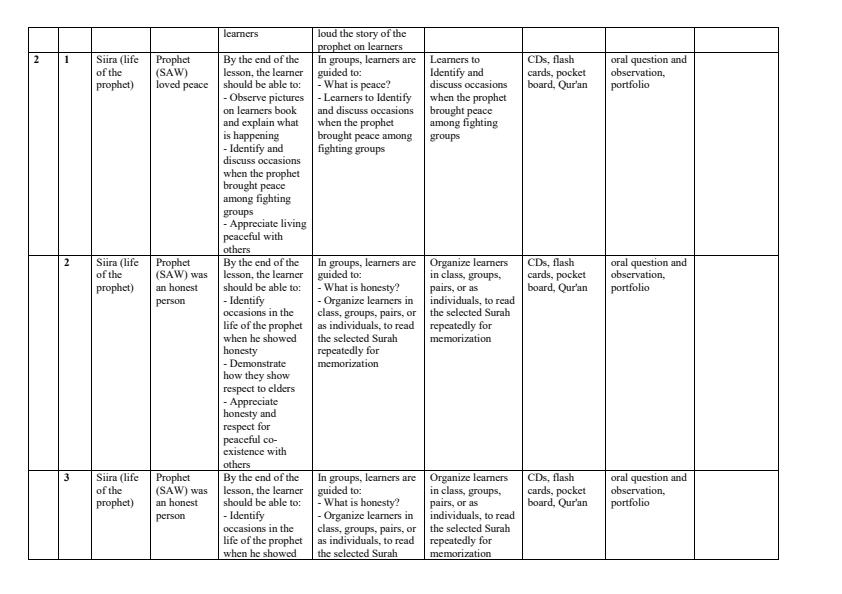 Page 2 – Grade 3 IRE Schemes of Work Term 3 – Kenyaplex