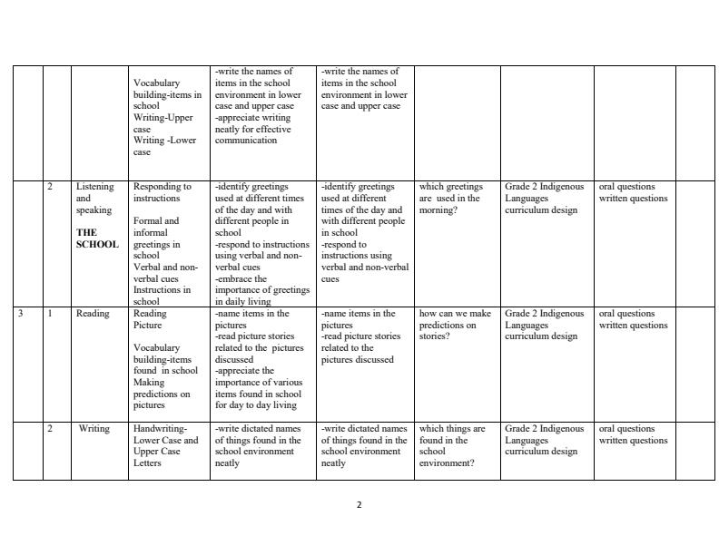 Page 2 – Grade 3 Indigenous Languages Schemes of Work Term 1 – Kenyaplex