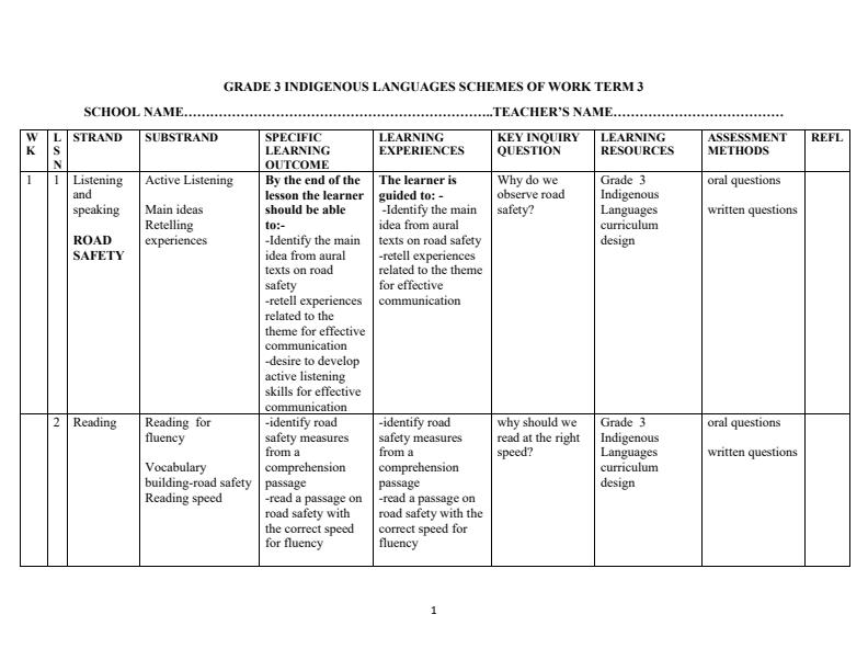 Page 1 – Grade 3 Indigenous Languages Schemes of Work Term 3 – Kenyaplex