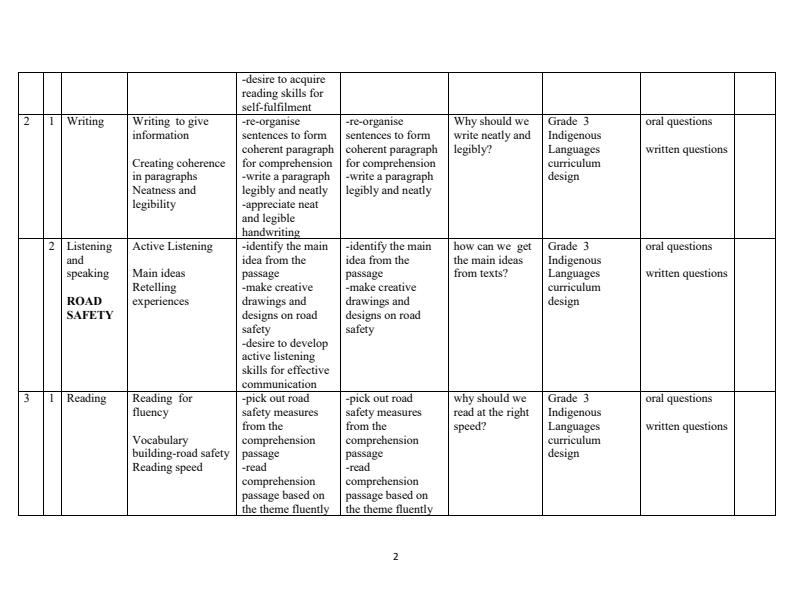 Page 2 – Grade 3 Indigenous Languages Schemes of Work Term 3 – Kenyaplex