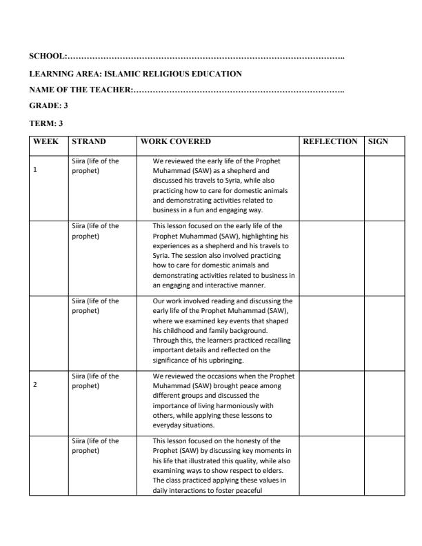 Page 1 – Grade 3 Islamic Religious Education Records of Work Term 3  – Kenyaplex