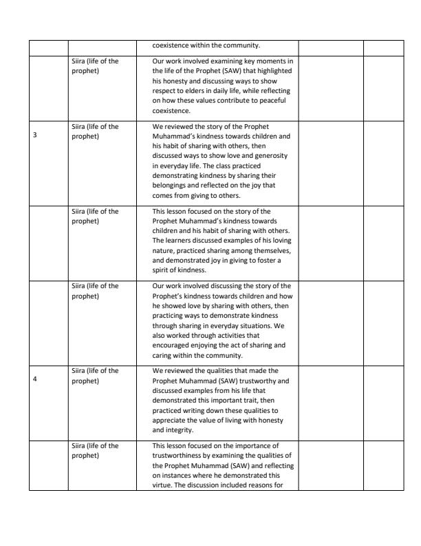 Page 2 – Grade 3 Islamic Religious Education Records of Work Term 3  – Kenyaplex