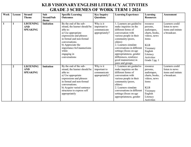 Grade-3-KLB-Visionary-English-Literacy-Activities-Schemes-of-Work-Term-1_9791_0.jpg
