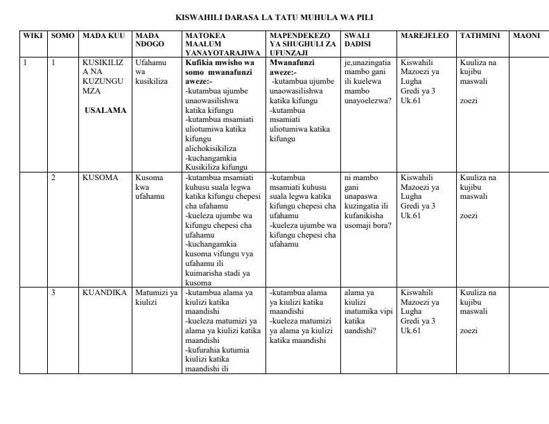Page 1 – Grade 3 Kiswahili Schemes of Work Term 2 - Kiswahili Mazoezi ya Lugha – Kenyaplex