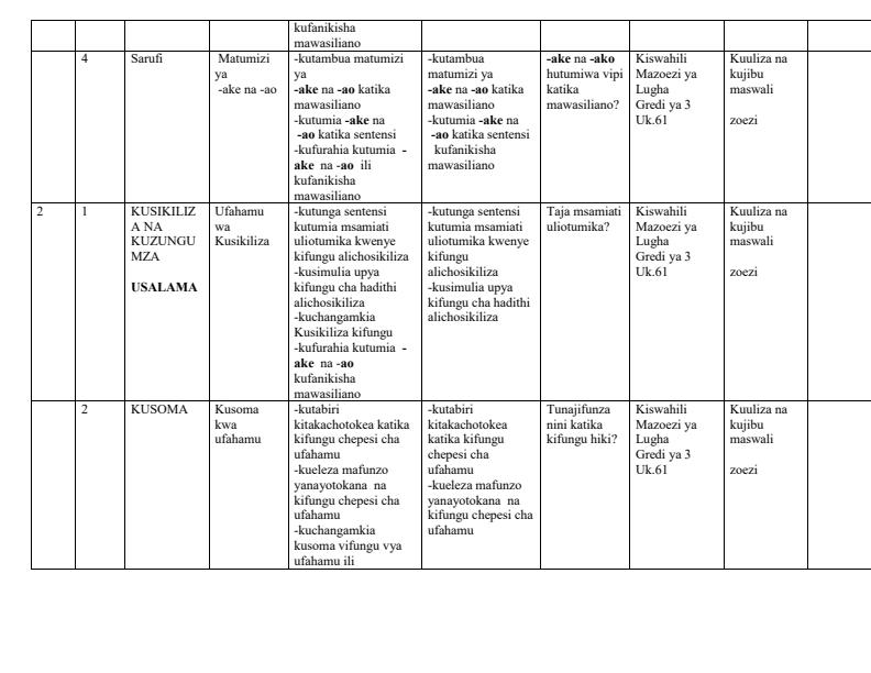 Page 2 – Grade 3 Kiswahili Schemes of Work Term 2 - Kiswahili Mazoezi ya Lugha – Kenyaplex