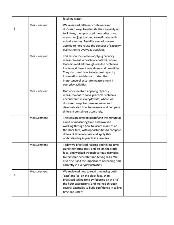 Page 2 – Grade 3 Mathematics Records of Work Term 3 - Oxford Let