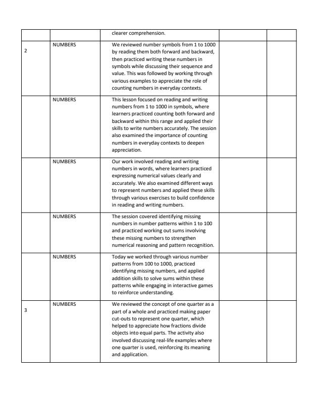 Page 2 – Grade 3 Mathematics Records of Work Term 3 - Tusome Early Years – Kenyaplex