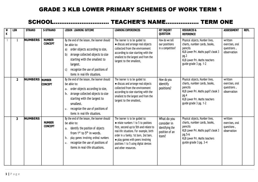 Page 1 – Grade 3 Mathematics Schemes of Work Term 1 - KLB Lower Primary Mathematical Activities – Kenyaplex