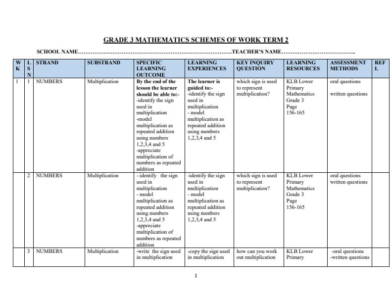 Page 1 – Grade 3 Mathematics Schemes of Work Term 2 - KLB Lower Primary – Kenyaplex