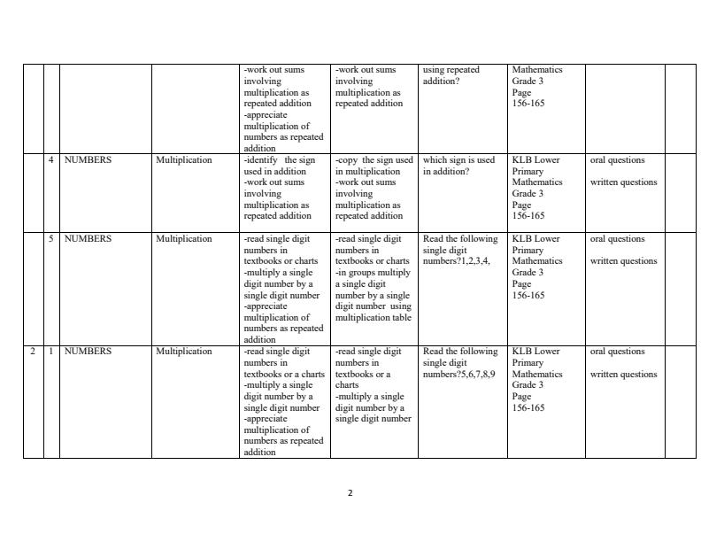 Page 2 – Grade 3 Mathematics Schemes of Work Term 2 - KLB Lower Primary – Kenyaplex