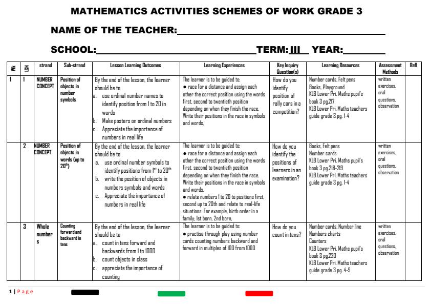 Page 1 – Grade 3 Mathematics Schemes of Work Term 3 - KLB – Kenyaplex