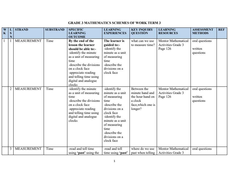 Page 1 – Grade 3 Mathematics Schemes of Work Term 3 - Mentor – Kenyaplex