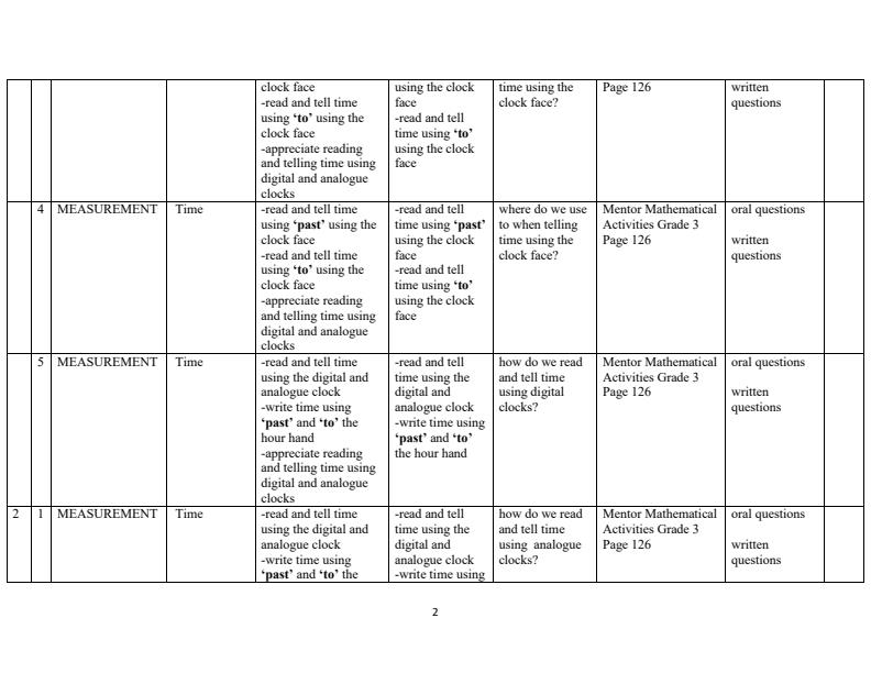 Page 2 – Grade 3 Mathematics Schemes of Work Term 3 - Mentor – Kenyaplex