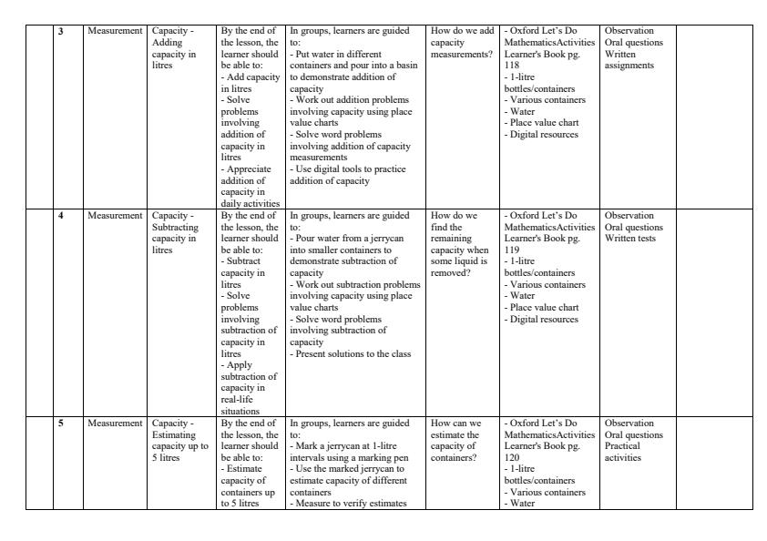 Page 2 – Grade 3 Mathematics Schemes of Work Term 3 - Oxford Let