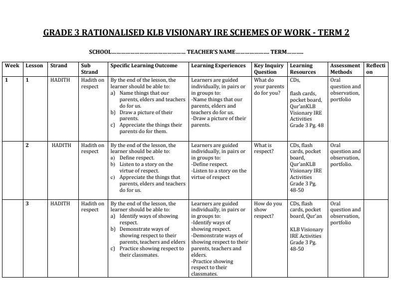 Page 1 – Grade 3 Rationalised IRE Schemes of work term 2 -KLB Visionary – Kenyaplex