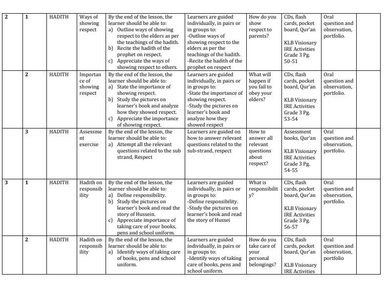 Page 2 – Grade 3 Rationalised IRE Schemes of work term 2 -KLB Visionary – Kenyaplex